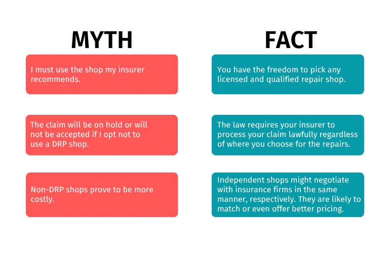 Infographic contrasting common auto repair myths with corresponding facts, highlighting consumer rights and options for repair shops.