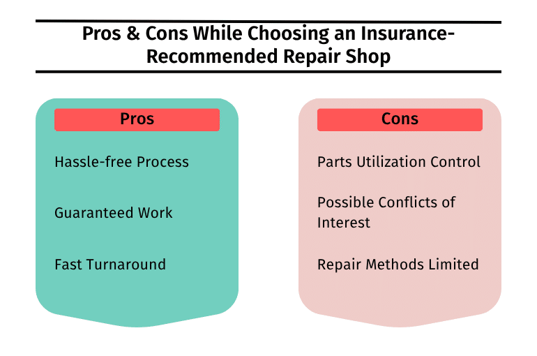 A graphic listing pros and cons of choosing an insurance-recommended repair shop, highlighting benefits and drawbacks.