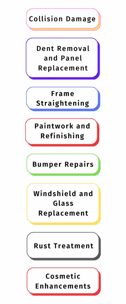 List of auto repair services, including collision damage, dent removal, frame straightening, paintwork, bumper repairs, and more.