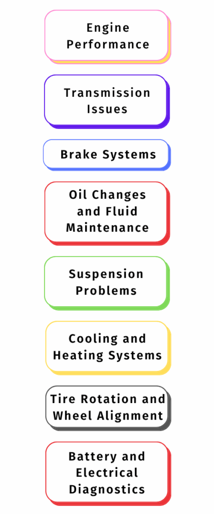 A vertical list of car maintenance topics in colorful boxes, including engine performance, transmission issues, and brake systems.