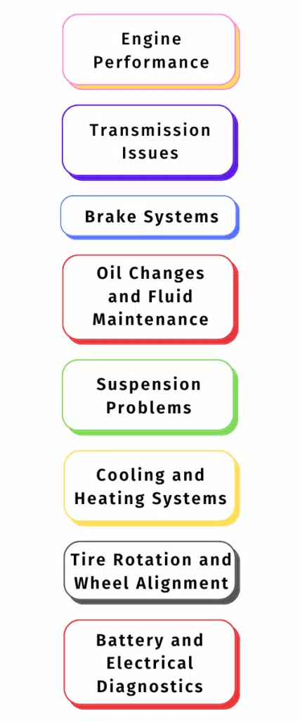 A vertical list of car maintenance topics in colorful boxes, including engine performance, transmission issues, and brake systems.